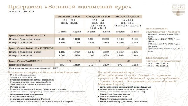 Гранд Отель Сава ****