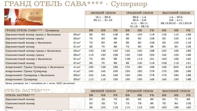 Гранд Отель Сава ****