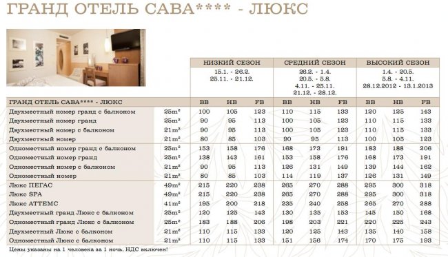 Гранд Отель Сава ****